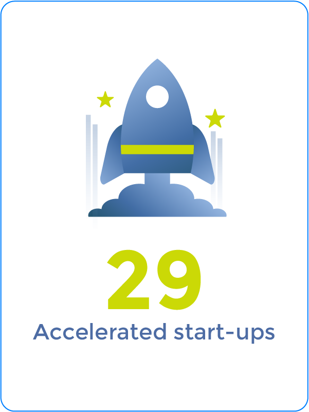 acceleration