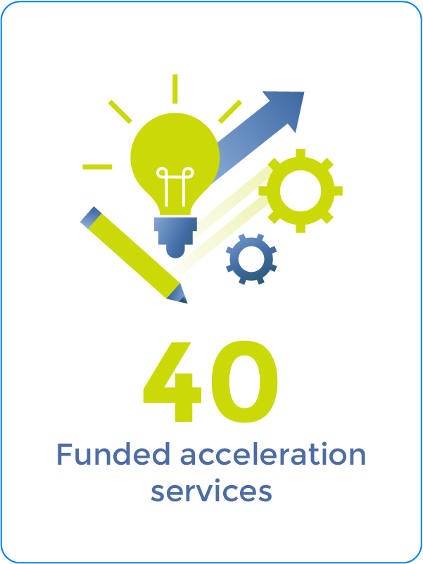 acceleration