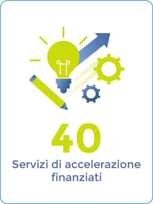 acceleration