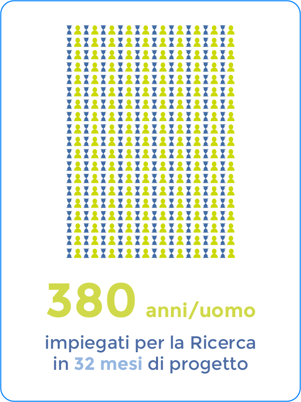 Anni Uomo