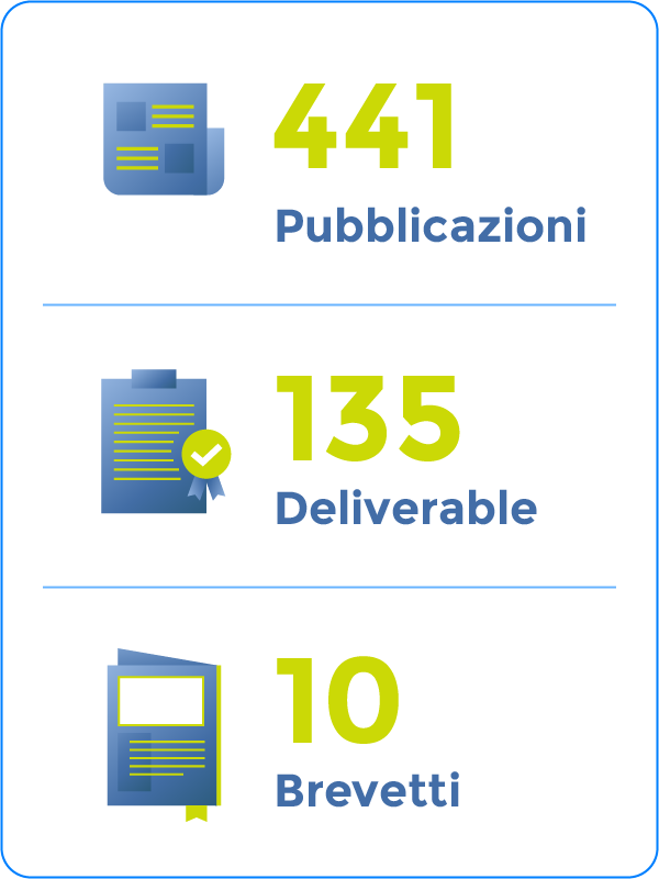 Pubblicazioni 