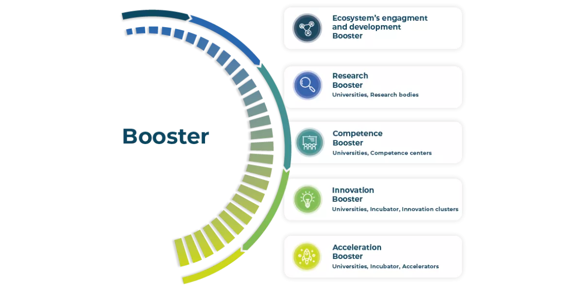 Hub NODES progetto infografica