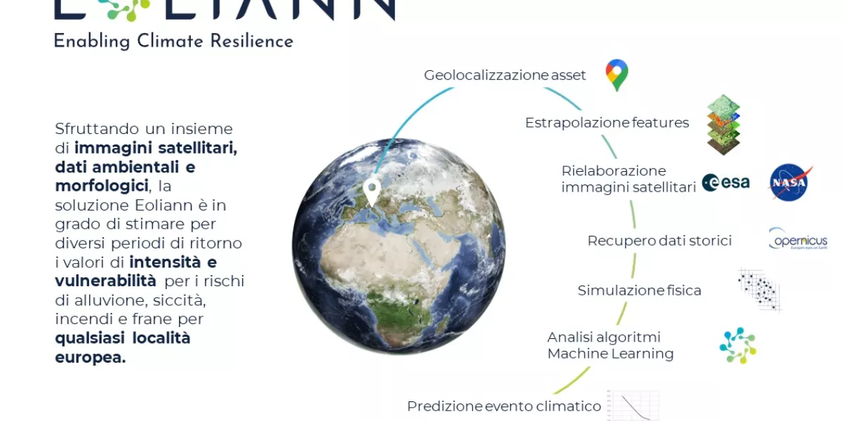 SARFIIS